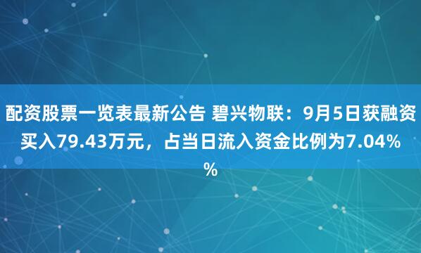 配资股票一览表最新公告 碧兴物联：9月5日获融资买入79.43万元，占当日流入资金比例为7.04%